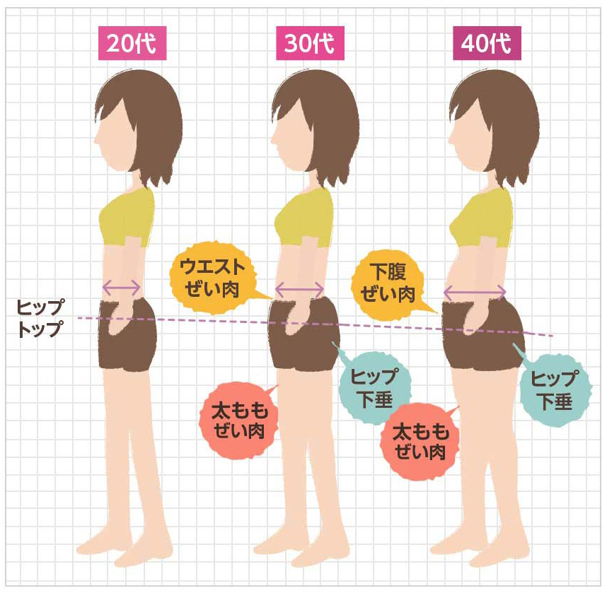 お尻が大きくてパンツスタイルが似合わない!小尻になる方法とは?